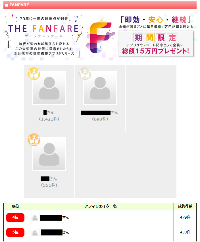 THE FANFARE成約数ランキング