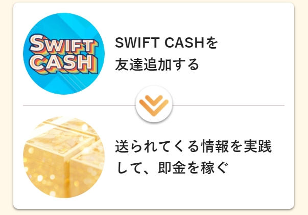 SWIFT CASH LP③
